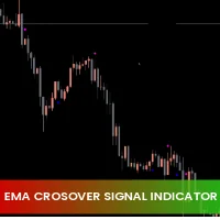 EMA Crossover Signal Indicator