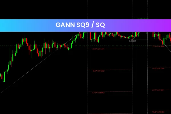 Gann SQ9 / SQ