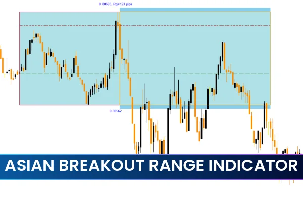 Asian Breakout Range Indicator