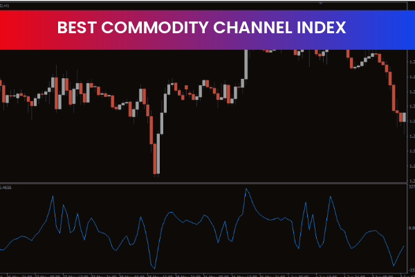Best Commodity Channel Index Indicator