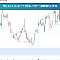 Smart Money Concepts Indicator MT5