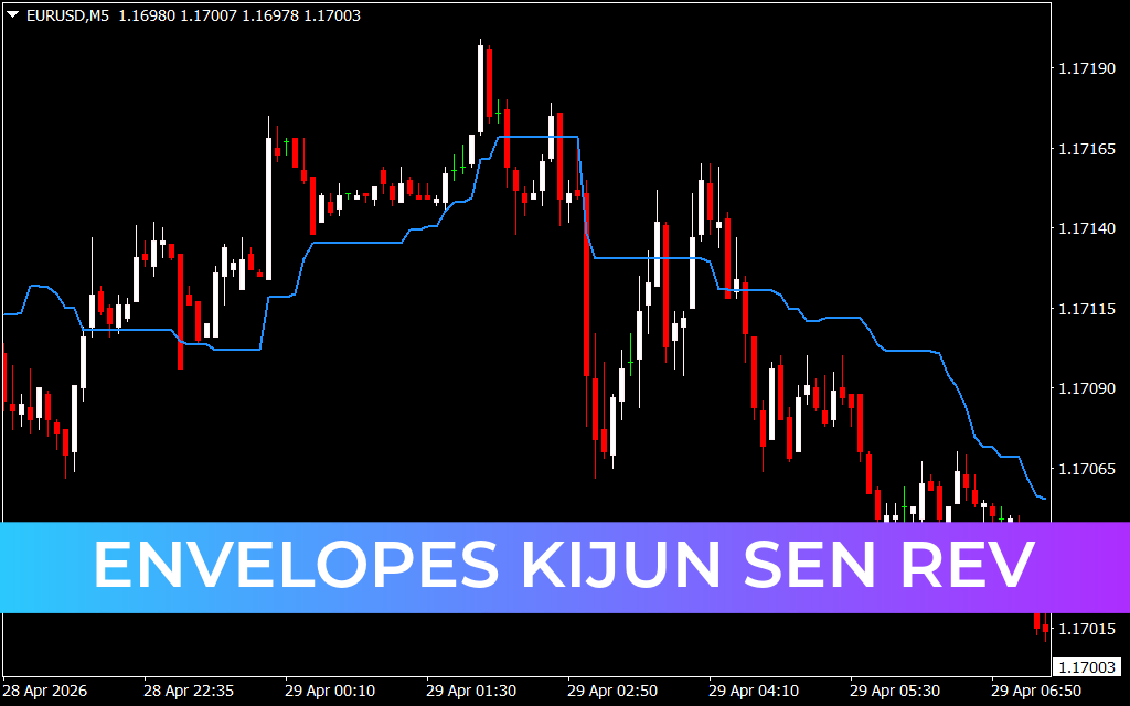 Envelopes Kijun Sen Rev