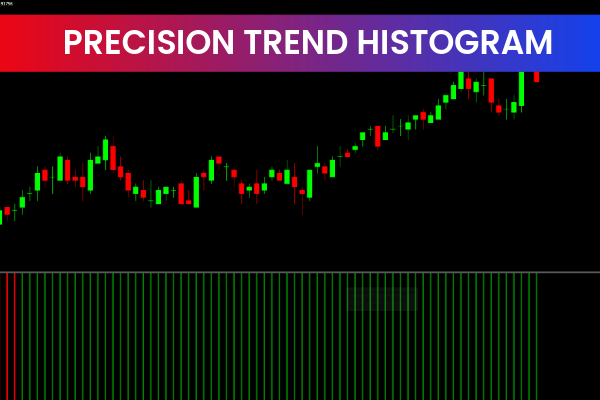 Precision Trend Histogram