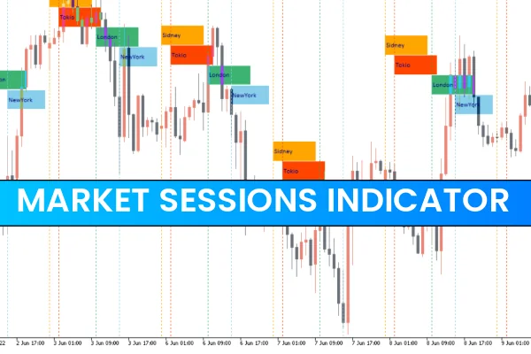 Market Sessions Indicator MT5