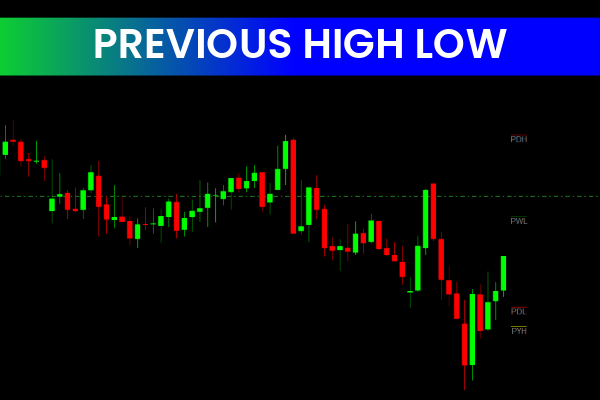 Previous High Low