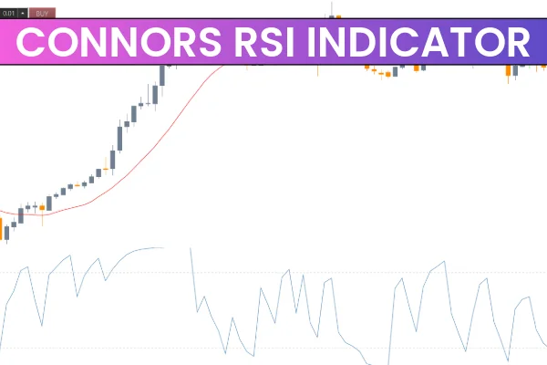 Connors RSI Indicator