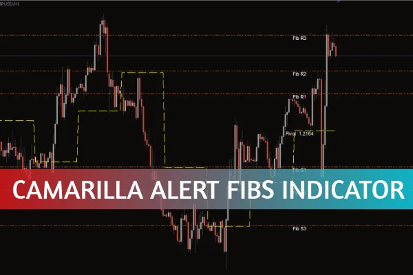 Camarilla Alert Fibs Indicator