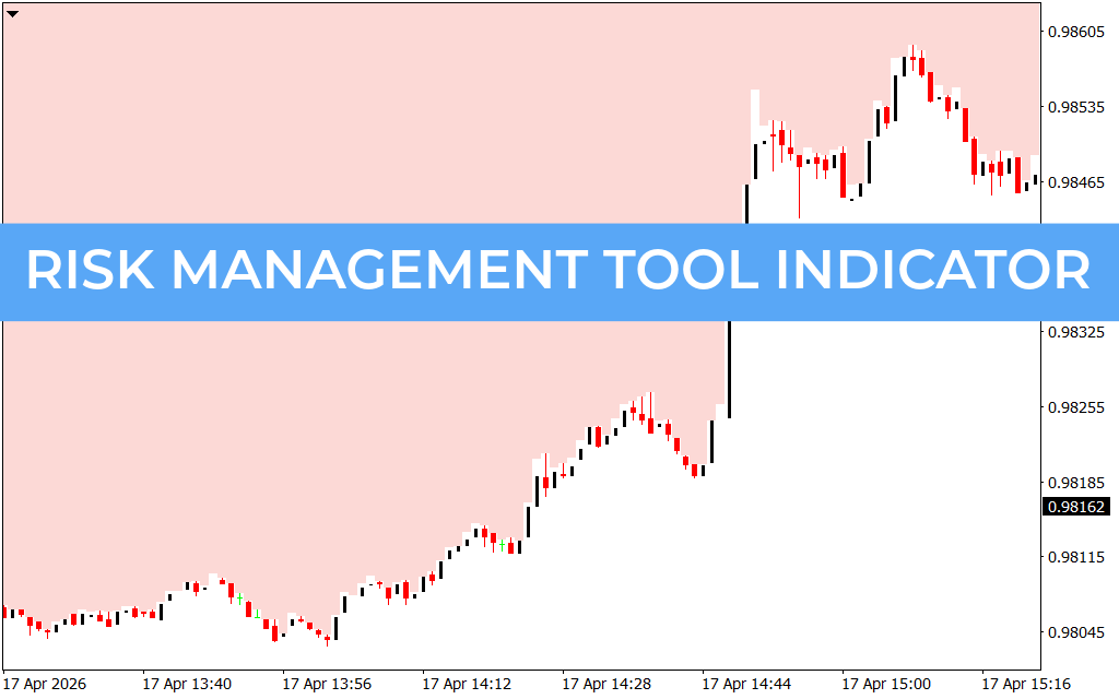 Risk Management Tool Indicator