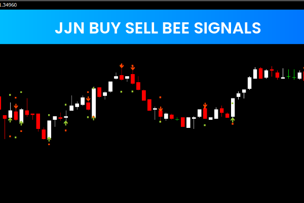 Jjn Buy Sell Bee Signals