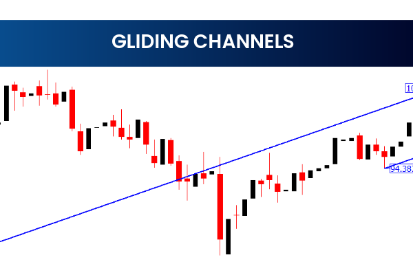Gliding Channels