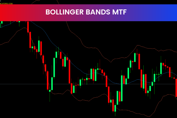 Bollinger Bands MTF