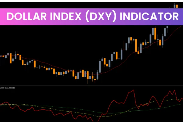 Dollar Index (DXY) Indicator MT4