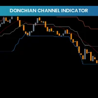 Donchian Channel Indicator
