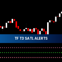 Tf T3 Satl Alerts