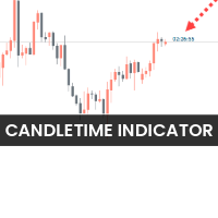 Candletime Indicator