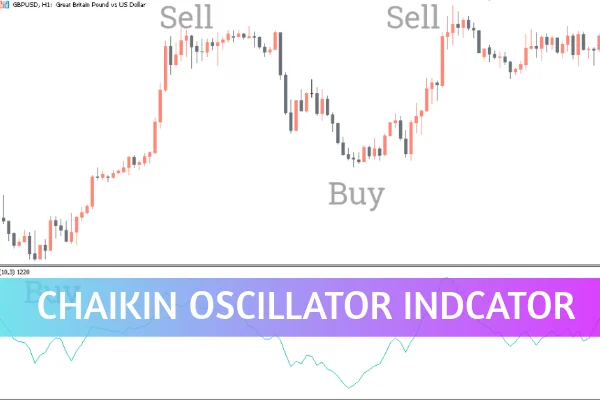 Chaikin Oscillator Indicator