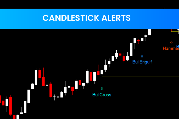 Candlestick Alerts