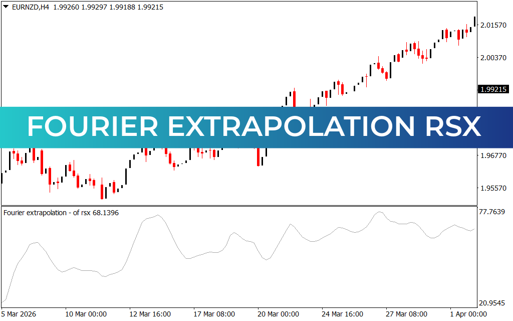 Fourier Extrapolation Rsx
