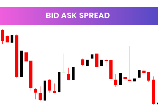 Bid Ask Spread