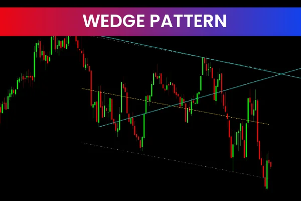 Wedge Patterns