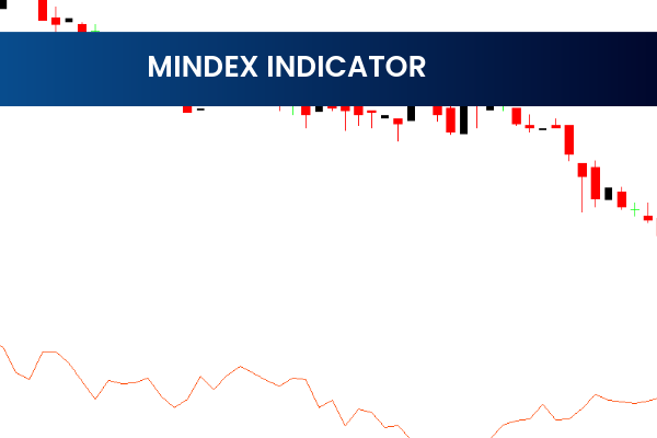 Mindex Indicator