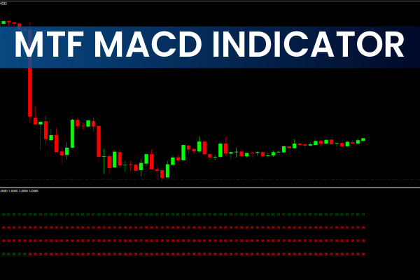 MTF MACD Indicator MT4