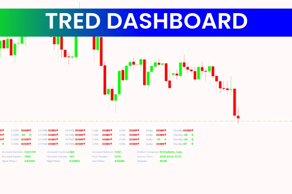 Trend DashBoard