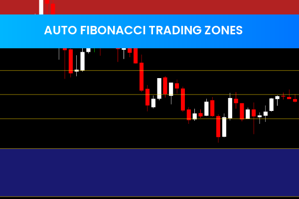 Auto Fibonacci Trading Zones