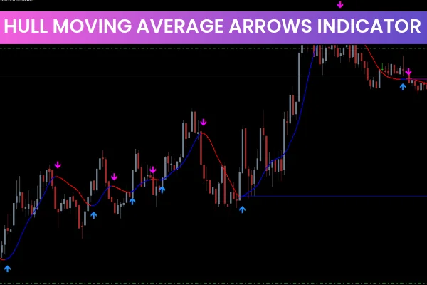 Hull Moving Average Arrows Indicator