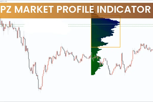 PZ Market Profile Indicator