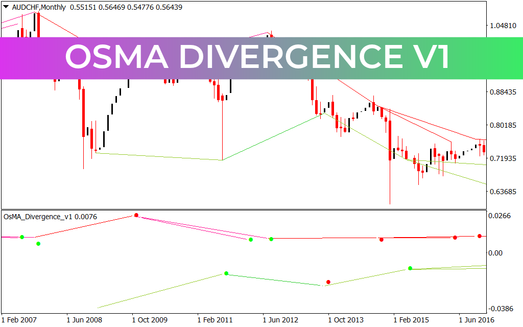 Osma Divergence V1