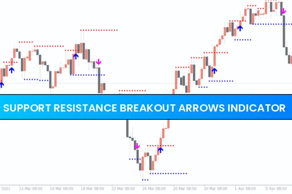 Support Resistance Breakout Arrows Indicator MT4