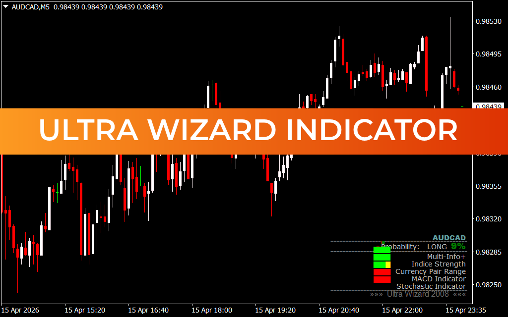 Ultra Wizard Indicator