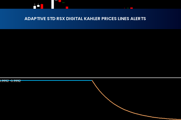 Adaptive Std Rsx Digital Kahler Prices Lines Alerts