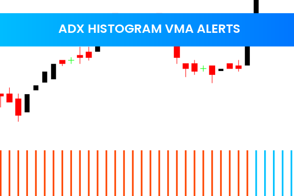 Adx Histogram Vma Alerts
