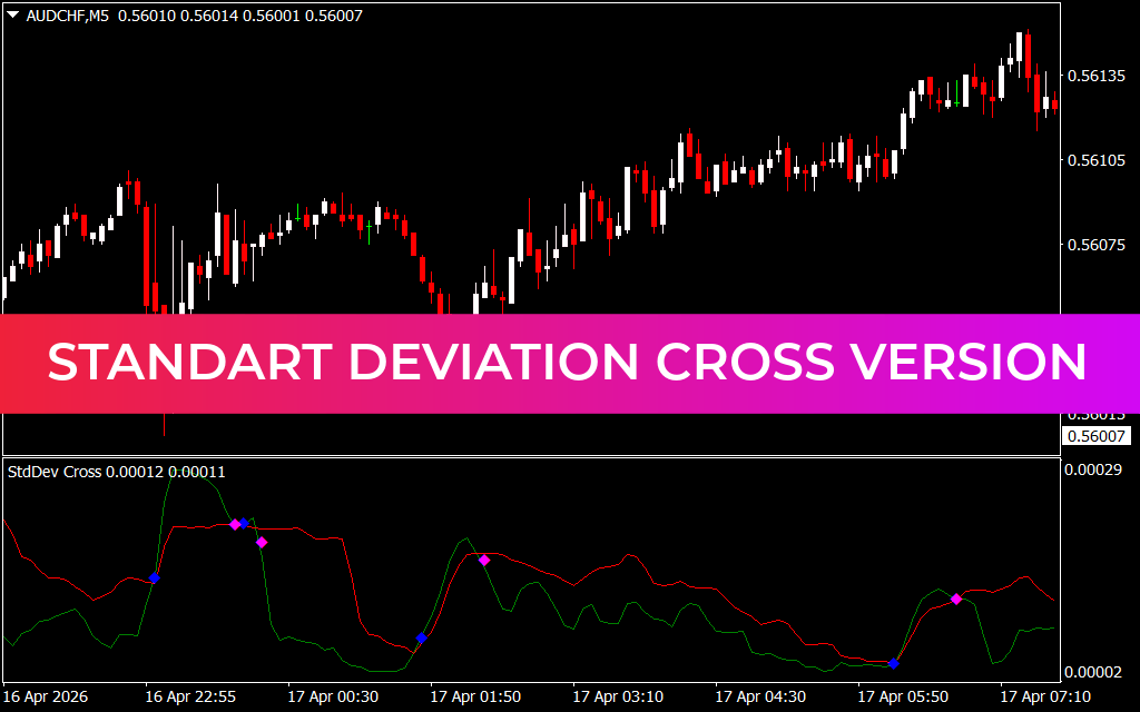 Standart Deviation Cross Version