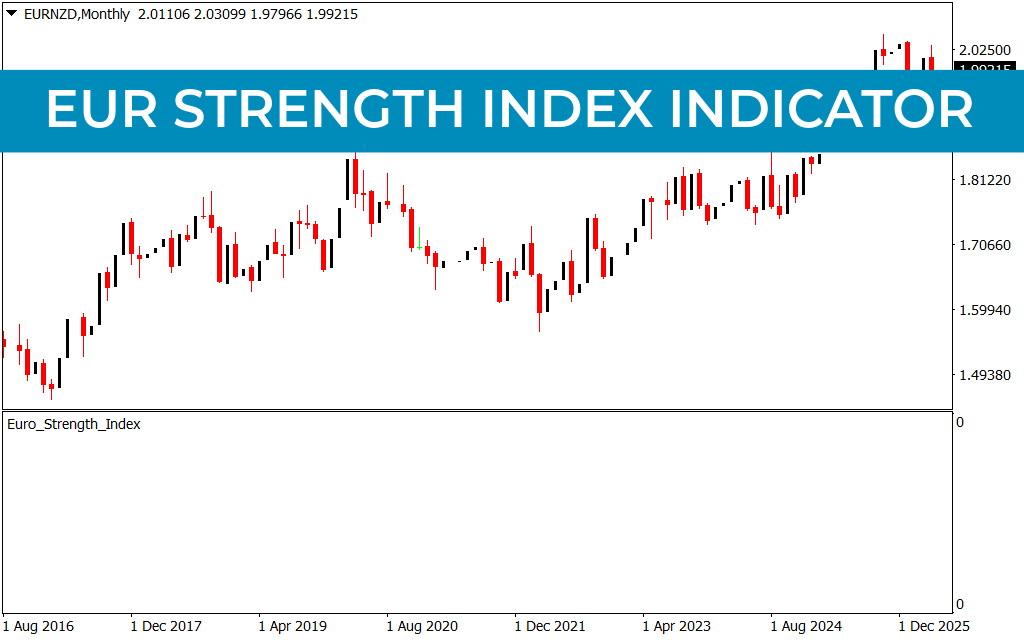 EUR Strength Index Indicator