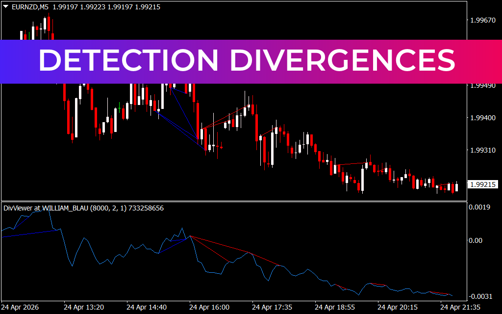 Detection Divergences