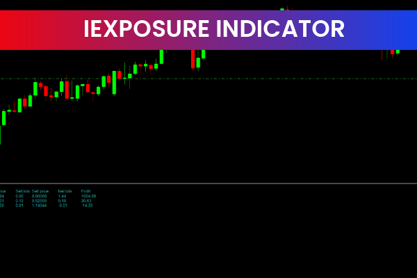 Iexposures Indicator