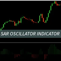 SAR Oscillator Indicator