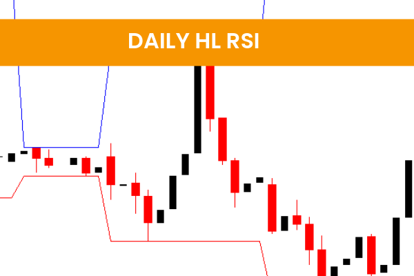 Daily Hl RSI
