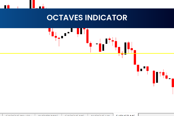 Octaves Indicator