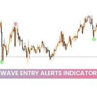 Wave Entry Alerts Indicator