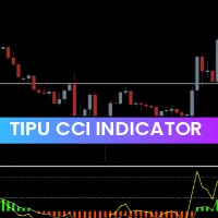 Tipu CCI Indicator