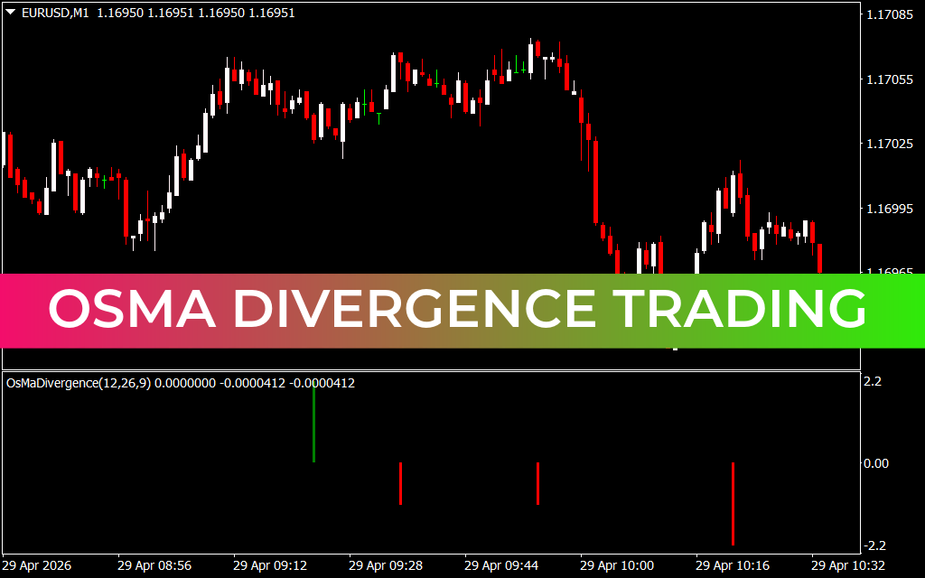 Osma Divergence Trading