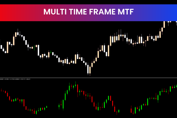 Multi Time Frame Mtf