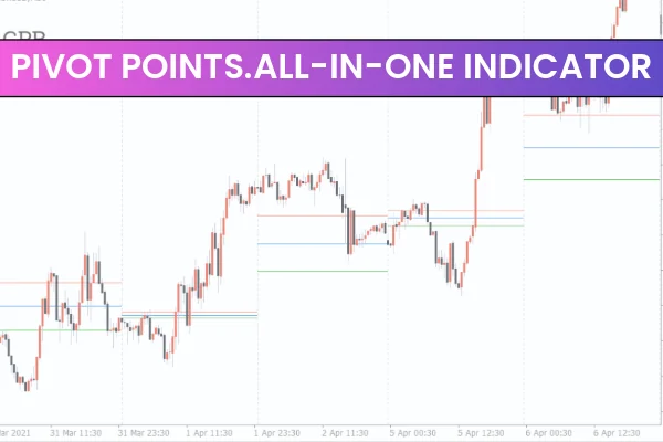Pivot Points.All-In-One Indicator MT4
