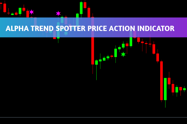 Alpha Trend Spotter Price Action Indicator