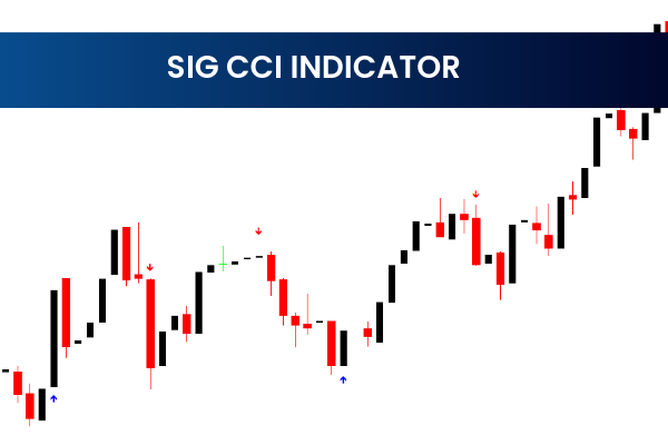 SIG CCI Indicator
