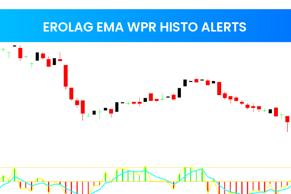 Erolag EMA Wpr Histo Alerts